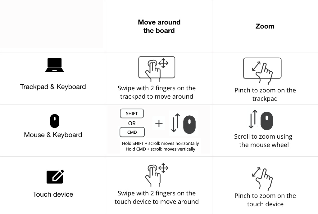 hc-navigation-conceptboard.png