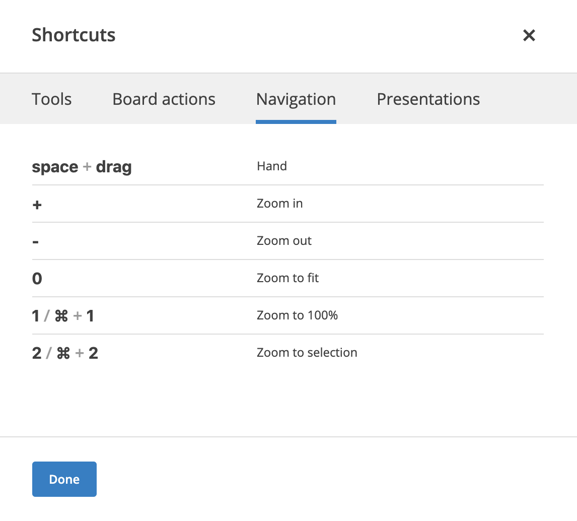 zoom shortcuts pro tools